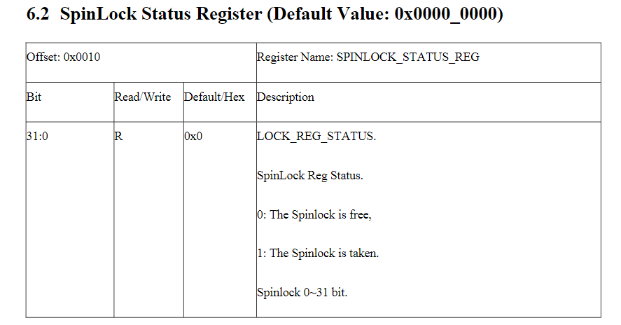 SPINLOCK_STATUS_REG寄存器